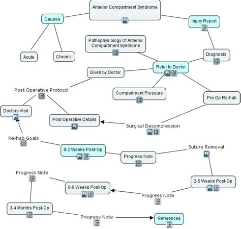 Anterior Compartment Syndrome