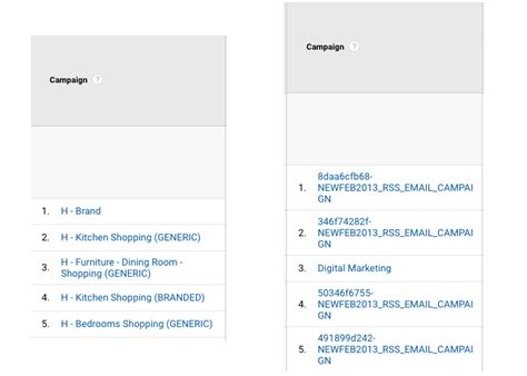 UTM Codes How To Track Campaign URLs In Google Analytics