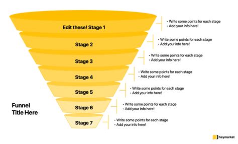 Sales Funnel Templates: How (And Why) To Build Your Own