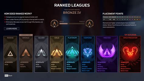 Apex Legends ranked system, explained | Apex Season 20 ranked changes - Dot Esports