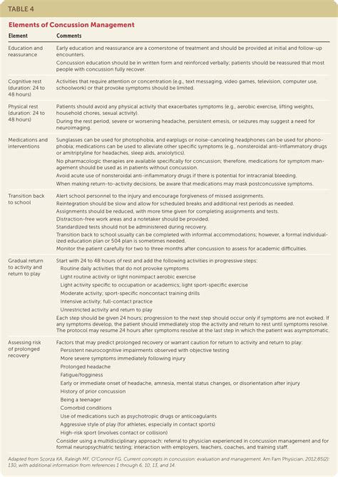 Current Concepts In Concussion Initial Evaluation And Management Aafp