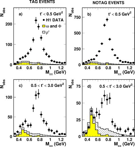 Figure From A Measurement Of The Tdependence Of The Helicity