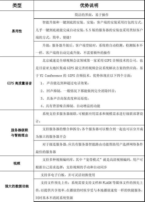 V2 Conference典型案例2009word文档在线阅读与下载无忧文档