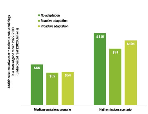 Climate Data in Action: Costing Climate Change Impacts — ClimateData.ca