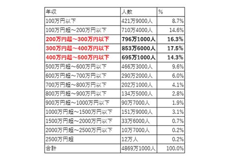 年収400万円の住宅ローンの理想金額と年代別借入額・リアルな返済額を解説平均年収jp