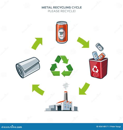 Metal Recycling Cycle Illustration Stock Vector Illustration Of