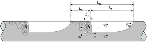 Schematic representation of the unit-cell model for the slug flow ...