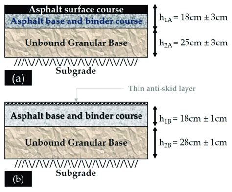 Typical Cross Sections A Pavement A And B Pavement B Download