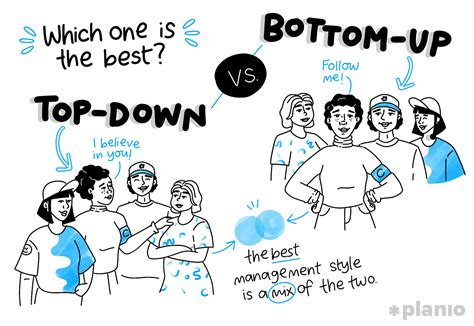 Top Down Vs Bottom Up Management Planio