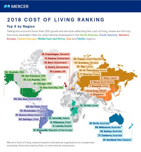 What Are The Top Ten Most Expensive Cities In The World To Live In