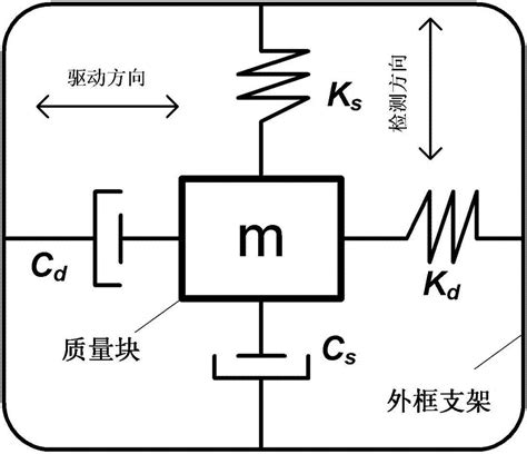 Mems陀螺仪的闭环锁相驱动电路的制作方法