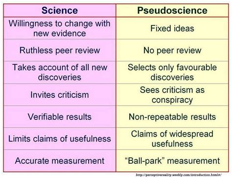 Science Vs Pseudoscience Venn Diagram Pseudo Venn Diagrams D