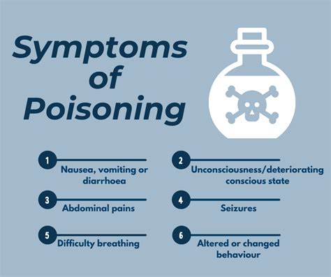 First Aid Pictures For Poisoning