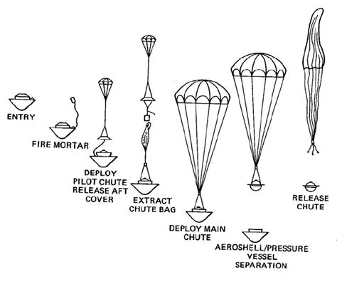 3: Venus Lander descent [35] | Download Scientific Diagram