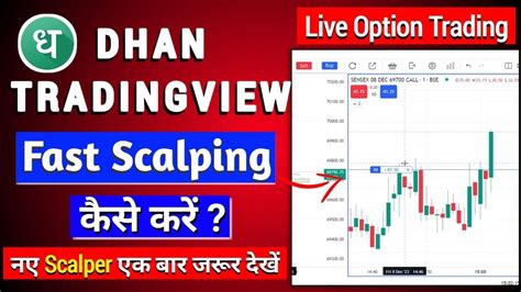 Dhan Tradingview Chart Option Trading Fast Scalping Kaise Karen