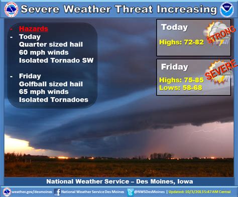 Thunderstorms Could Pack Large Hail And Damaging Winds Today And Friday