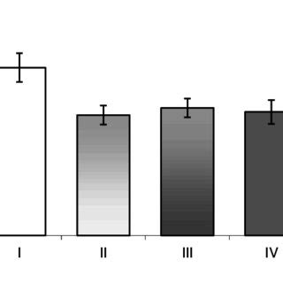 The murein glycan concentration in bacteria (mg/g DM) isolated from the ...