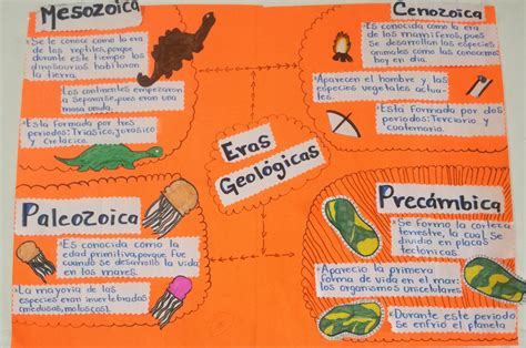 Eras Geológicas Mapa Mental BRUNIV