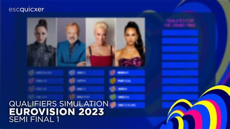 Eurovision Semi Final My Qualifiers Youtube