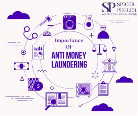 Importance Of Anti Money Laundering