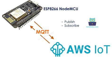 Connecting Esp To Aws Iot Core Esp Forum