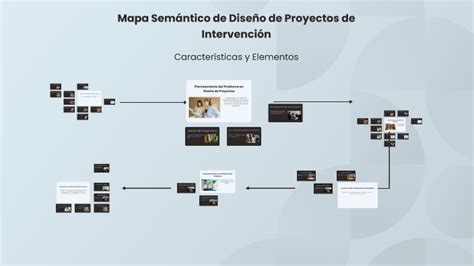 Mapa Semántico de Diseño de Proyectos de Intervención by Stalyn Xavier