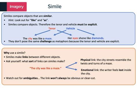 Gcse English Revision Cards English Flashcards Mme