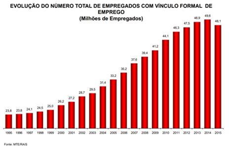 A trajetória da economia brasileira nos últimos 20 anos Brasil Debate