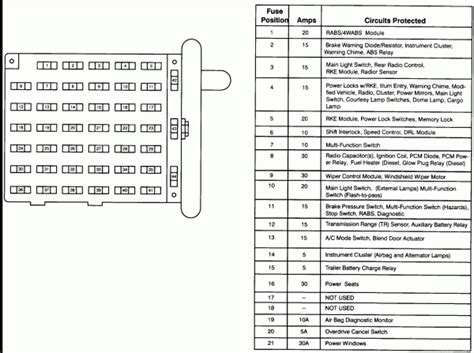 96 Ford Econoline Van Fuse Box