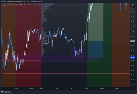 NYMEX CL1 Chart Image By Daamsfx TradingView