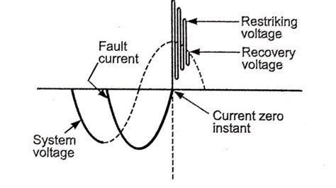 Arc Extinction Principle And Its Methods With Applications