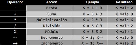 Operadores Dev C