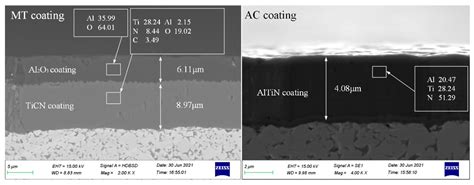 Effect Of Tool Coatings On Machining Properties Of Compacted Graphite Iron