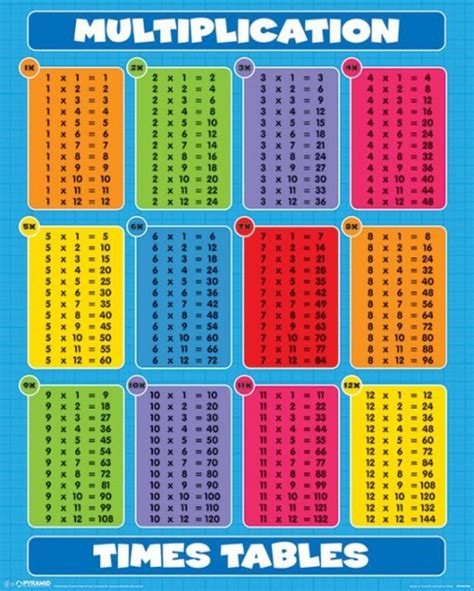 Multiplication Times Tables Official Mini Poster Multiplication