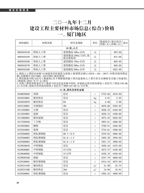 厦门市2019年12月信息价pdf扫描件下载 造价库厦门市电子版 造价库