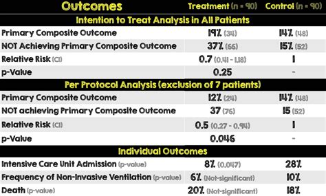 GLUCOCOVID Critical Results REBEL EM Emergency Medicine Blog