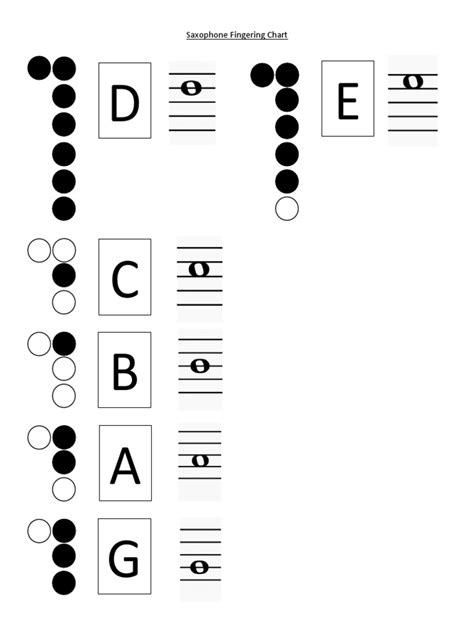 Saxophone Fingering Chart | PDF