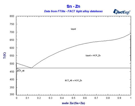 Alloys of 30 Zinc