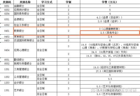 学科英语考研择校指南16师资强、不歧视本科、就业前景好的顶级高校——北京师范大学 知乎