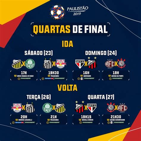 Tudo Certo Para As Quartas De Final Do Paulistão