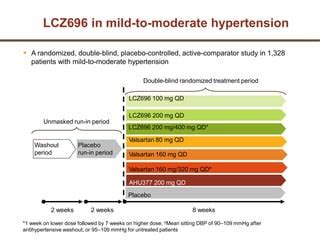 Angiotensin Receptor Neprilysin Valsartan Ppt