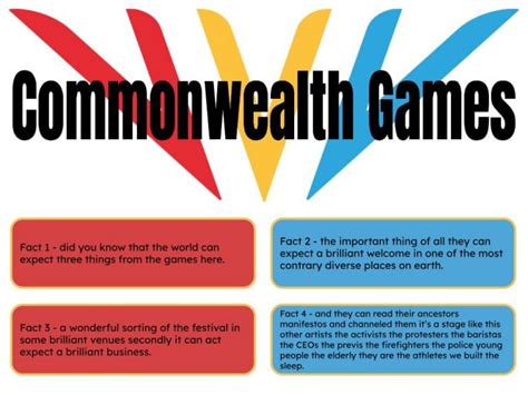 4 Facts Commonwealth Games Iva Pt England School