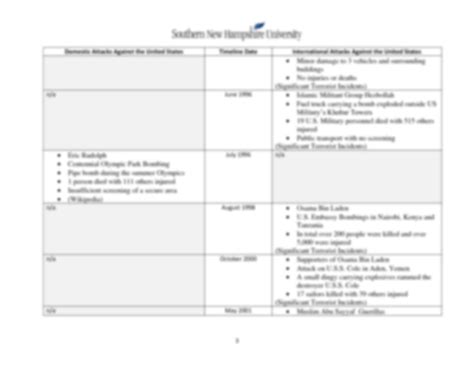 SOLUTION Cj 310 Module Two Practice Activity Template Studypool