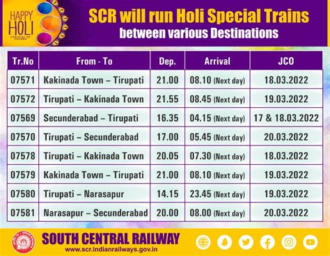 South Central Railway On Twitter SCR Will Run Holi Special Trains