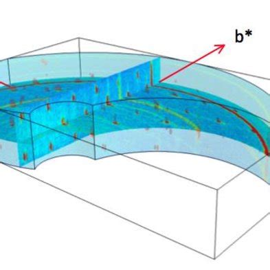 3D Reciprocal Space Map Of Diffracted Neutron Intensities From TbNiAl4