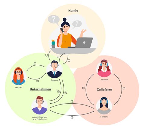 Interne Kommunikation Mit Chatbots Optimieren So Geht S Mindsquare