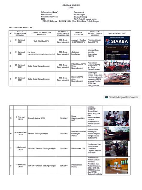 99 Laporan Kinerja Kpps Tps 007 Pdf