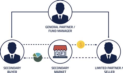 Starlight Global Private Equity Pool 2024 Update