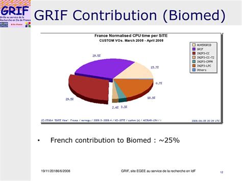 GRIF Site EGEE au Service de la Recherche en IdF ppt télécharger