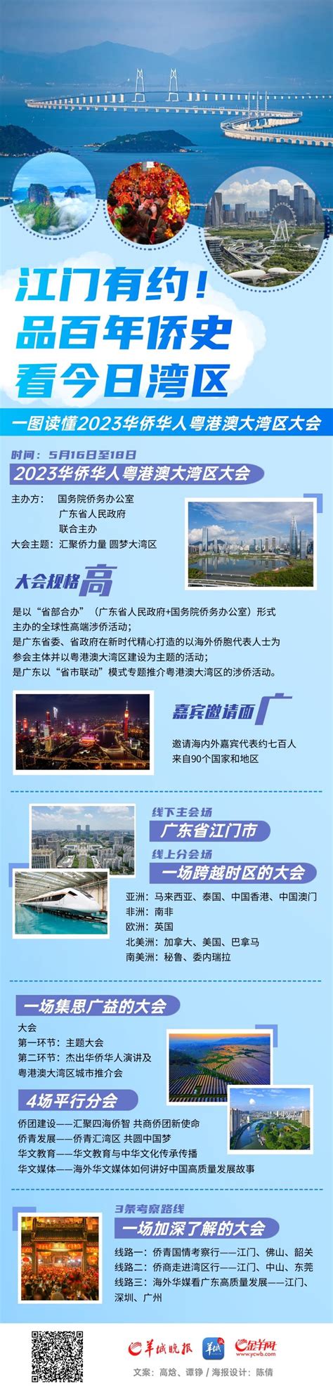 相约江门！2023华侨华人粤港澳大湾区大会看点一图速览 星岛环球网